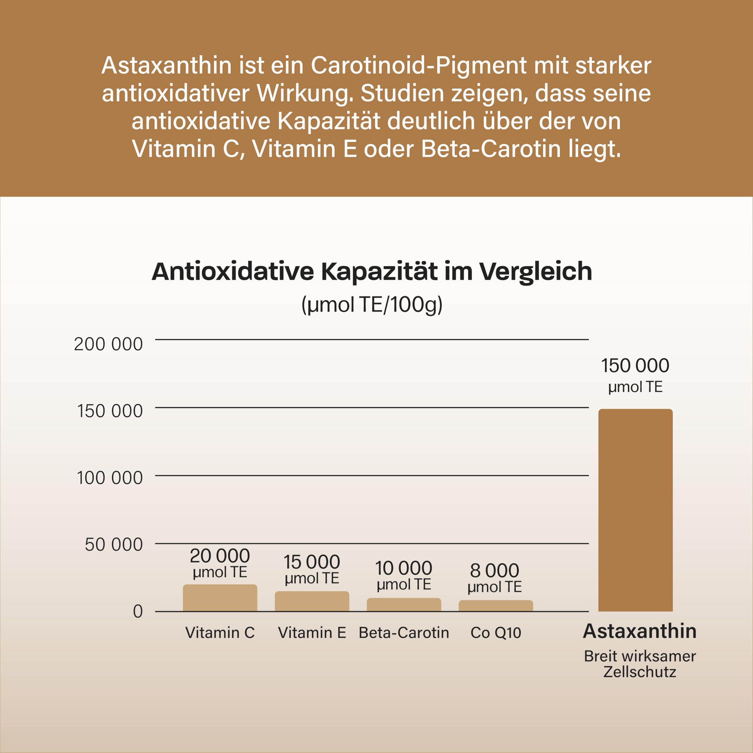 Astaxanthin Hochdosiert – Astaxanthin 12 mg Premium Oleoresin pro Kapsel | 60 Softgels aus Haematococcus Pluvialis | Vegan, Glutenfrei, Frei von Gentechnik | Hochdosiert & Natürlich