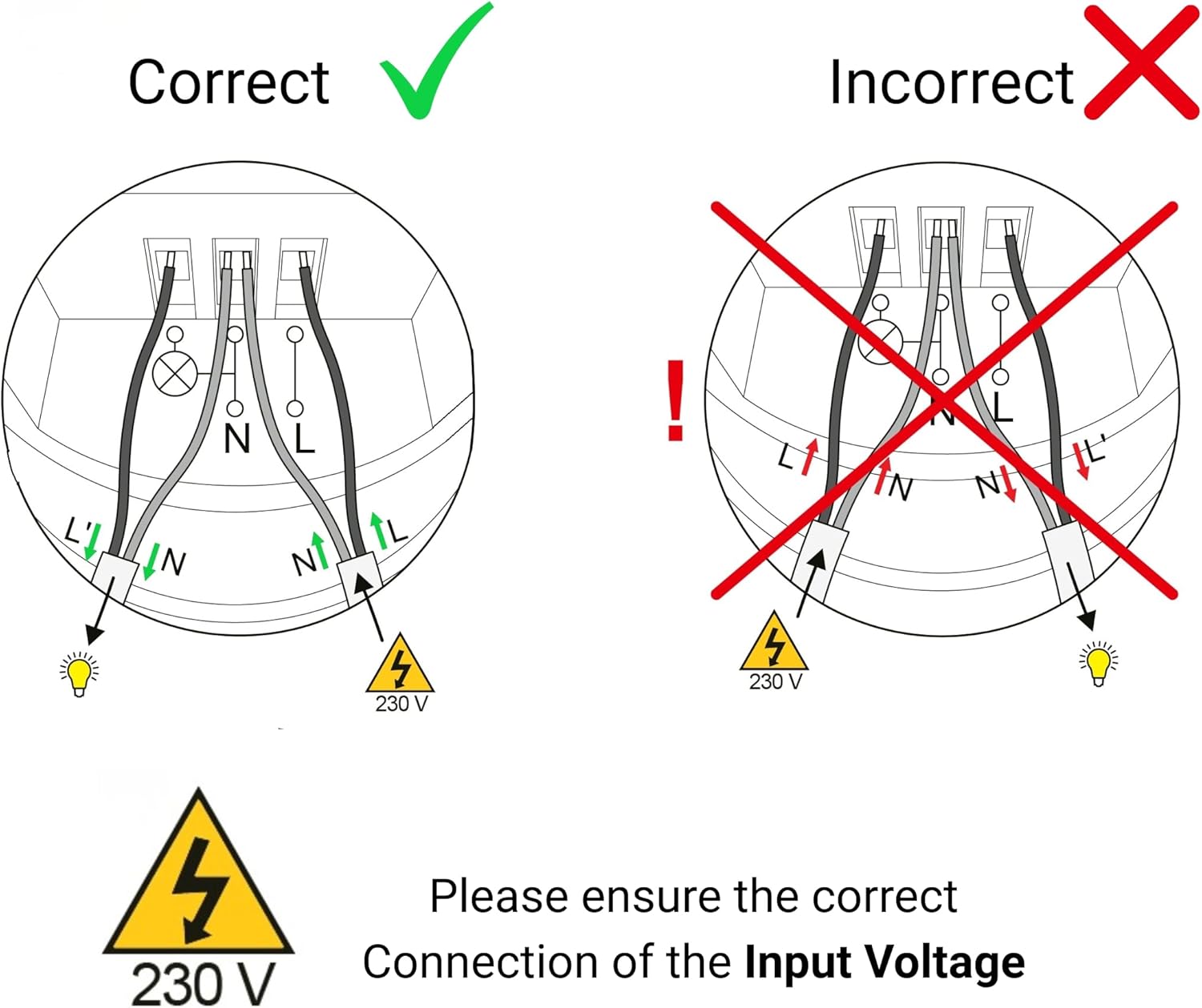 Wiring diagram showing correct and incorrect electrical connections for the motion detector. The correct diagram shows incoming Live (L) and Neutral (N) wires, and outgoing Switched Live (L') and Neutral (N) wires connected to a light fixture. The incorrect diagram shows reversed or improperly connected wires.