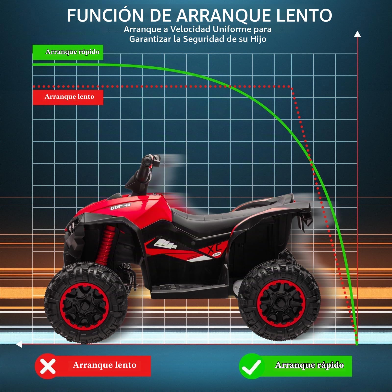Quad Eléctrico para Niños con Control Remoto 2,4G, 12V Quad Eléctrico Infantil Dos Velocidades, Luces LED, Música, Radio y USB, 3+ Años (Rojo)