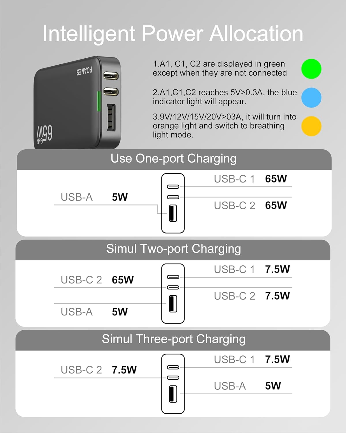 65W Flat USB Wall Charger, 3 Port USB Wall Charger with Type C and A, Ultra-Slim GaN Block PD3.0&PPS, Foldable Plug for Travel for iPhone 15, Samsung, Tablets and More
