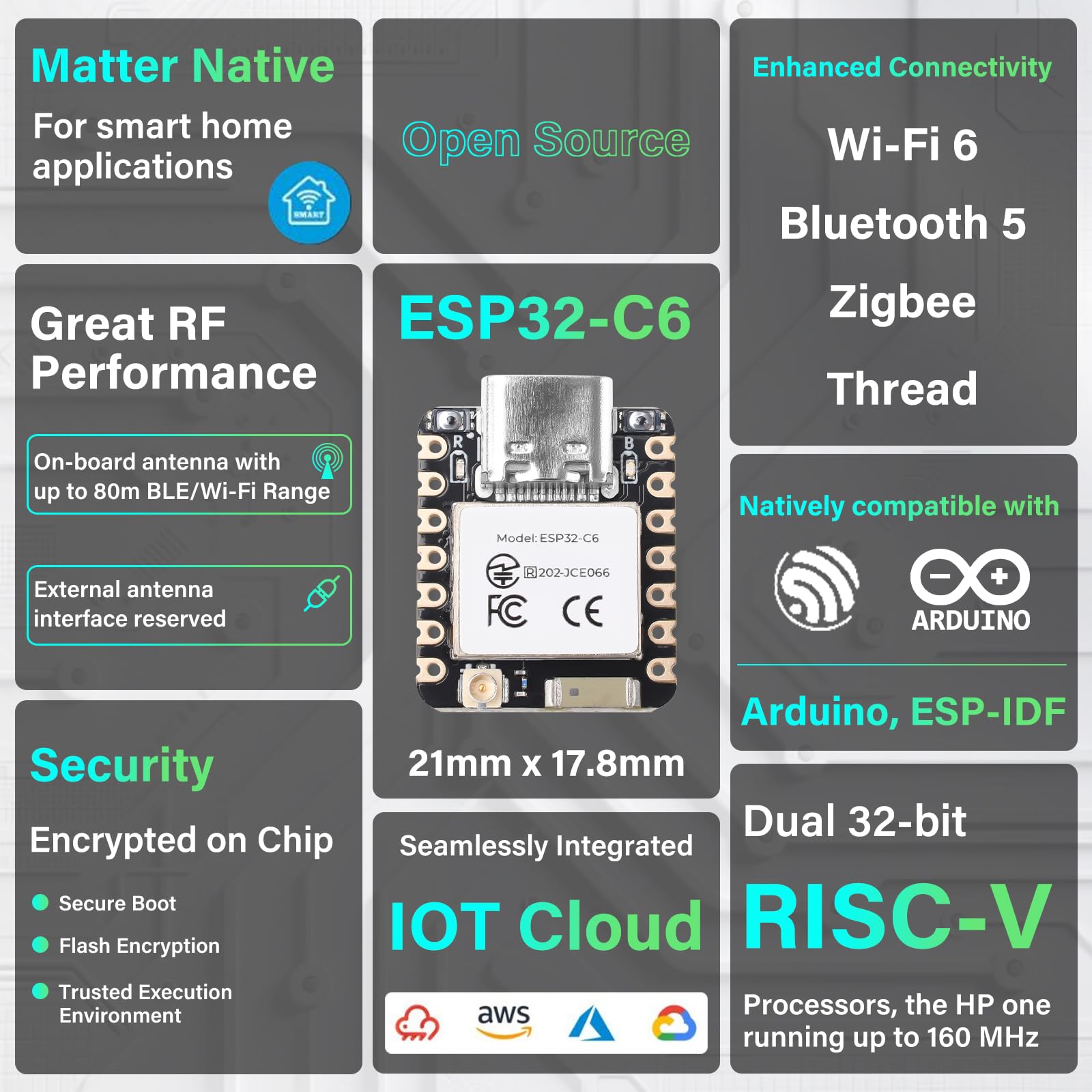 diymore für ESP32-C6 Entwicklungsboard – 2,4 GHz WiFi 6, Bluetooth 5.3, Zigbee, Thread (802.15.4) für IoT Projekte, Smart Home und Prototypenbau