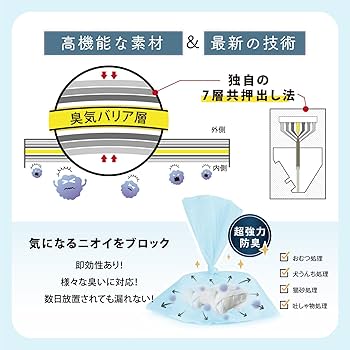 Amazon.co.jp: Deefre おむつが臭わない袋 220枚入 SSサイズ