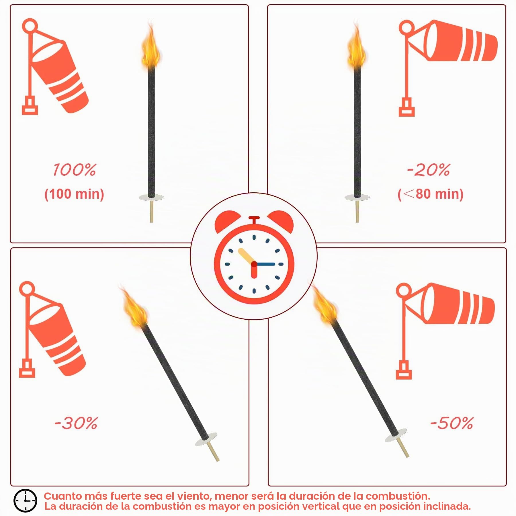 Froadp Antorchas de cera de 72 cm, larga duración de combustión, 100 min, bengalas con mango extralargo y protección de las manos, juego de antorchas y linternas para jardín, exteriores, senderismo