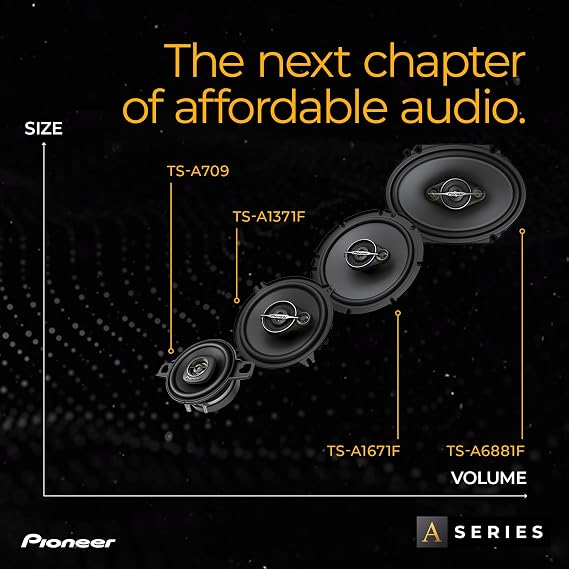 PIONEER TS-A1671F 6.5 3-Way Coaxial Speaker Set of 2 Speakers (320W Max. 70W Sine Each) Powerful Sound High Efficiency 48mm Installation Depth 144mm Installation Cutout with Grille