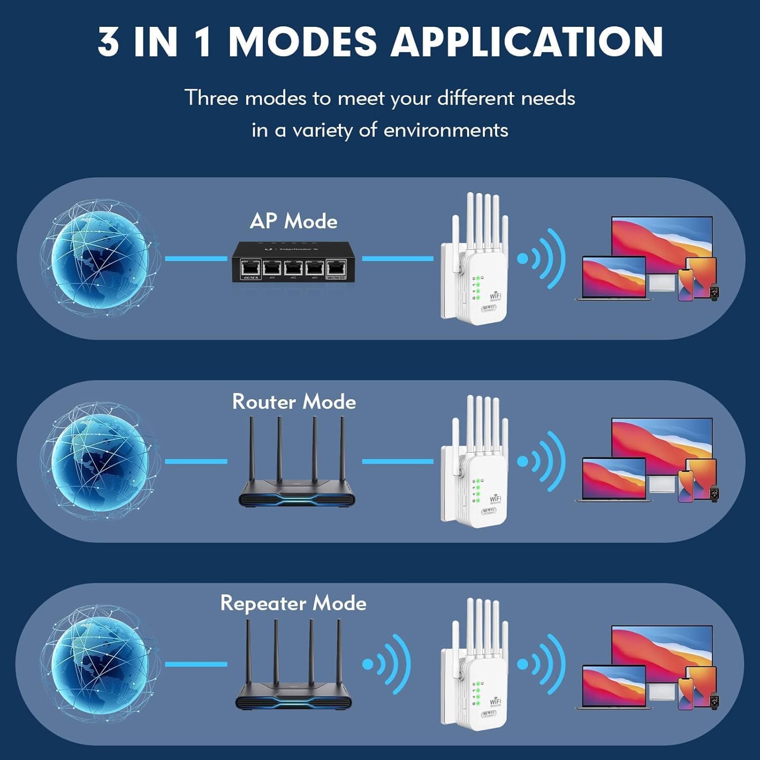 Amplificador Señal WiFi con 6 Alta Ganancia Antenas Repetidor WiFi Largo Alcance con 300Mbps WiFi Extender 2 Puertos LAN Cobertura hasta 400 m² Instalación Acción Router/Ap Modos para hogar Oficina — view 9