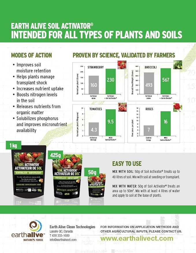 Soil Activator (50g) is a product designed to enhance the health and fertility of soil in gardening and agricultural applications. It contains a blend of natural ingredients that stimulate the growth of beneficial microorganisms, improve soil structure, and increase nutrient availability for plants. This can result in healthier and more productive plants with increased resistance to diseases and environmental stress.
The 50g package size is convenient for small-scale gardening projects or for treating specific areas of soil that need a boost. Soil Activator is easy to apply - simply mix the recommended amount into the soil before planting or use as a top dressing around existing plants. Regular use of Soil Activator can help maintain a healthy soil ecosystem and promote sustainable gardening practices.
Overall, Soil Activator (50g) is a valuable tool for gardeners looking to improve the quality of their soil and maximize plant growth and productivity. Its natural ingredients and easy application make it a popular choice for environmentally conscious individuals seeking to enhance the health and vitality of their garden or farm soil. Description by ChatGPT.