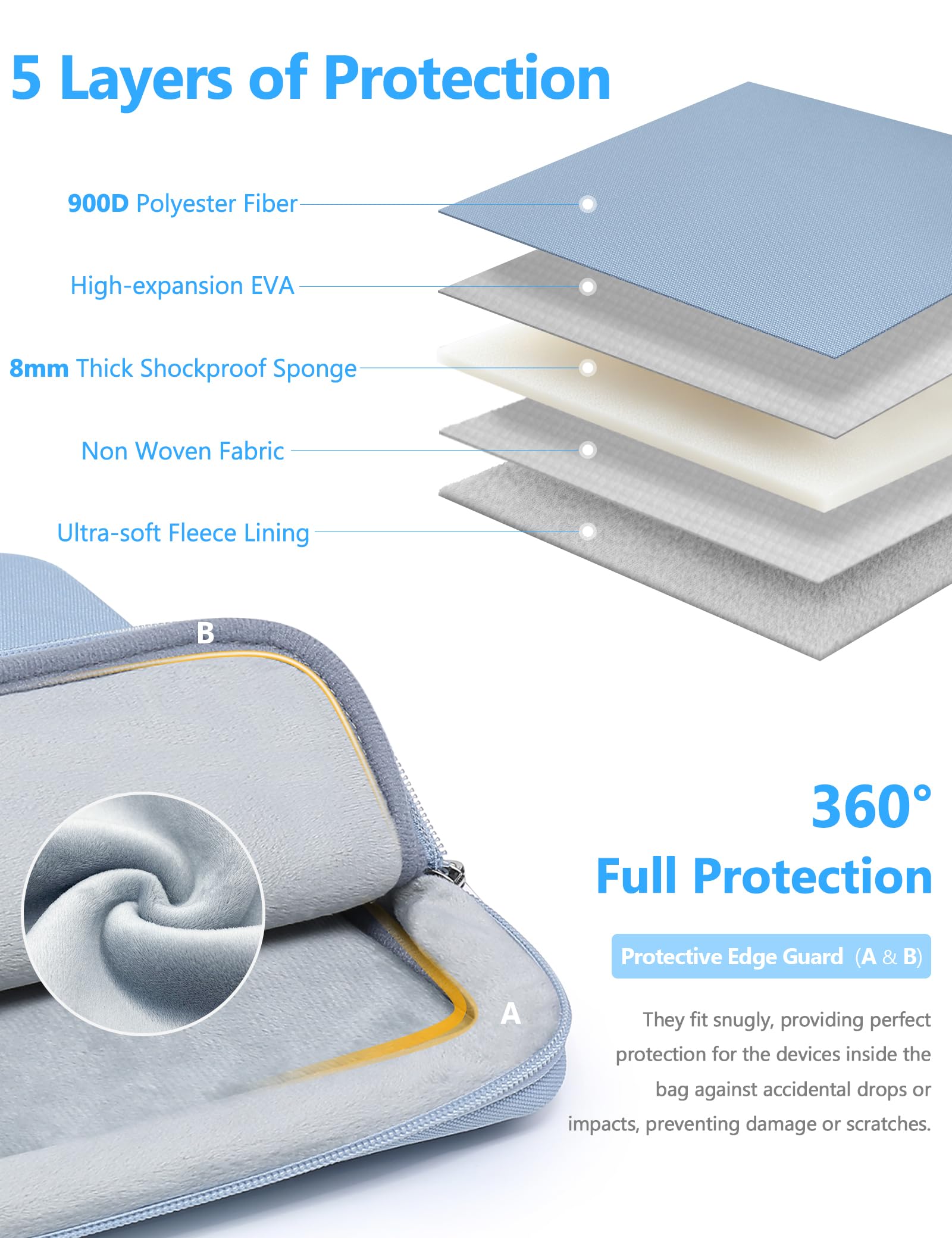 HYZUO 13 Pollici Custodia Borsa per Portatile per MacBook Air 13 M5/M4/M3/M2/M1 2026-2018, 13" MacBook Neo 2026, MacBook Pro 13 M2/M1 2026-2016, iPad Pro/Air 13, XPS 13, Surface Pro, Blu Pallido