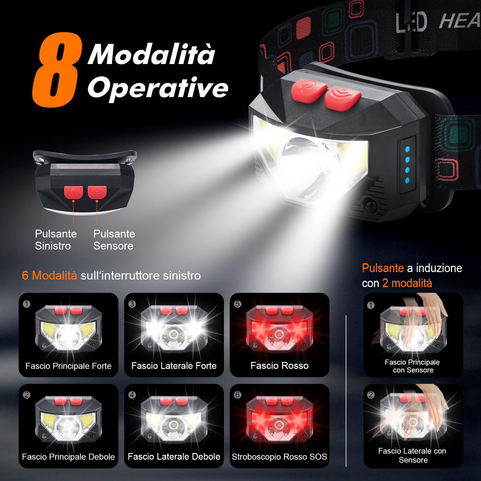 GRIFEMA Torcia Frontale LED Ricaricabile, 8 Modalità di Illuminazione con Sensore di Movimento, Batteria da 1200mAh, Angolo Regolabile, Leggera e Compatta, Ideale per Corsa, Trekking, Campeggio