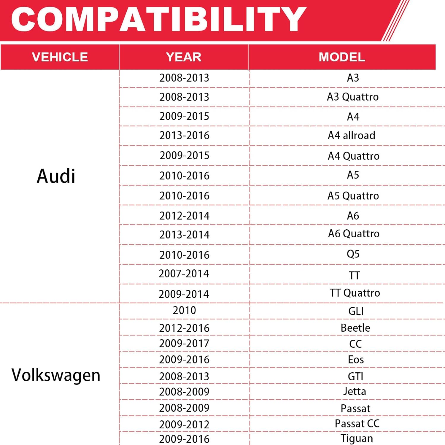 Engine Upper Timing Chain Cover with Gasket Fits for Audi A3 A4 A5 VW Beetle Jetta Replaces# 06H103269C 06H103269L 06H103269H