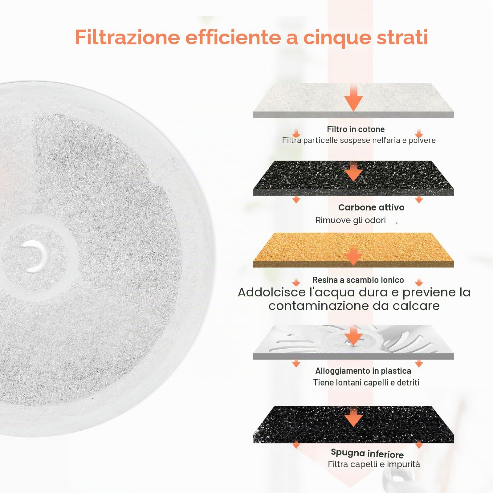 Filtro Fontanella per Gatti, 10 Filtri e 10 Spugna per 1.85L/1.8L/2L Fontana per Gatti, Unit filtro 3.0 Carbone Attivo e Resina a Scambio Ionico, Materiale Sano e Sicuro Filtrazione Multistrato