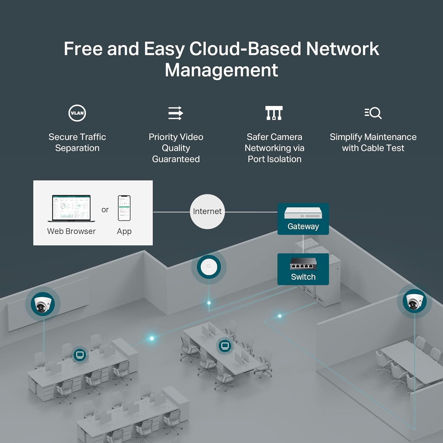 5-Port Gigabit Easy Managed Switch