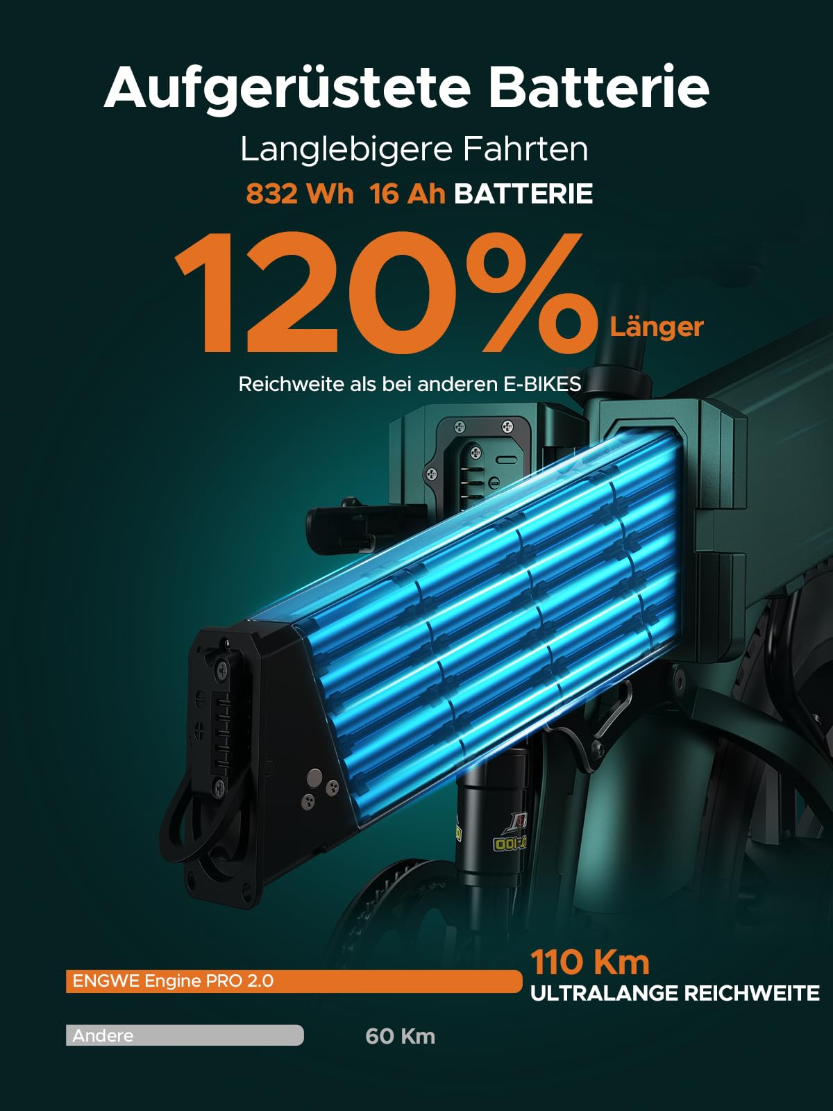 ENGWE Engine Pro 2.0 Elektrisches Klapprad mit 20„x4.0“ Fat-Tire-Reifen, 768-Wh-Akku (16 Ah) für bis zu 110 km, Drehmomentsensor, Vollfederung, 8 Gänge für Stadt und Gelände
