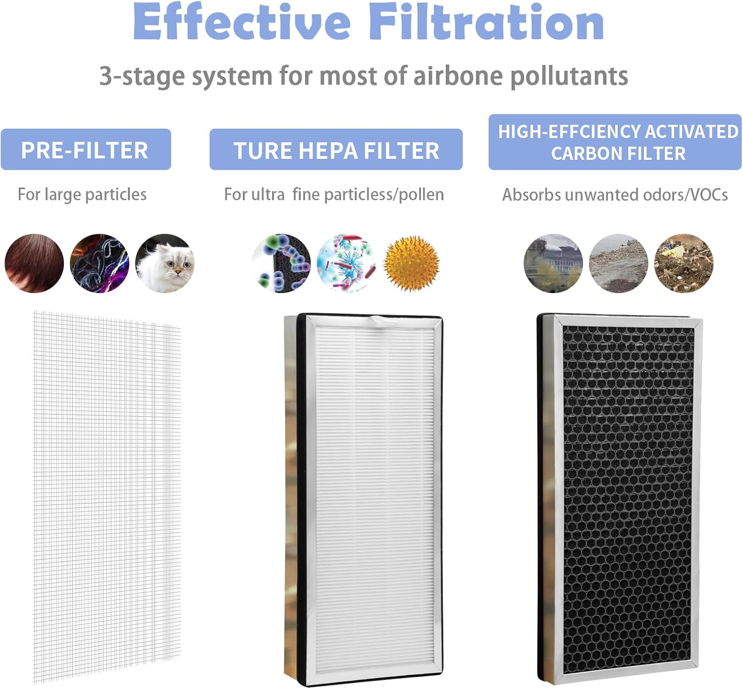 4-PACK Replacement Filter for MA Air Purifier -40, 40E Series | 3 IN 1 Genuine H13 Filter - Image 3