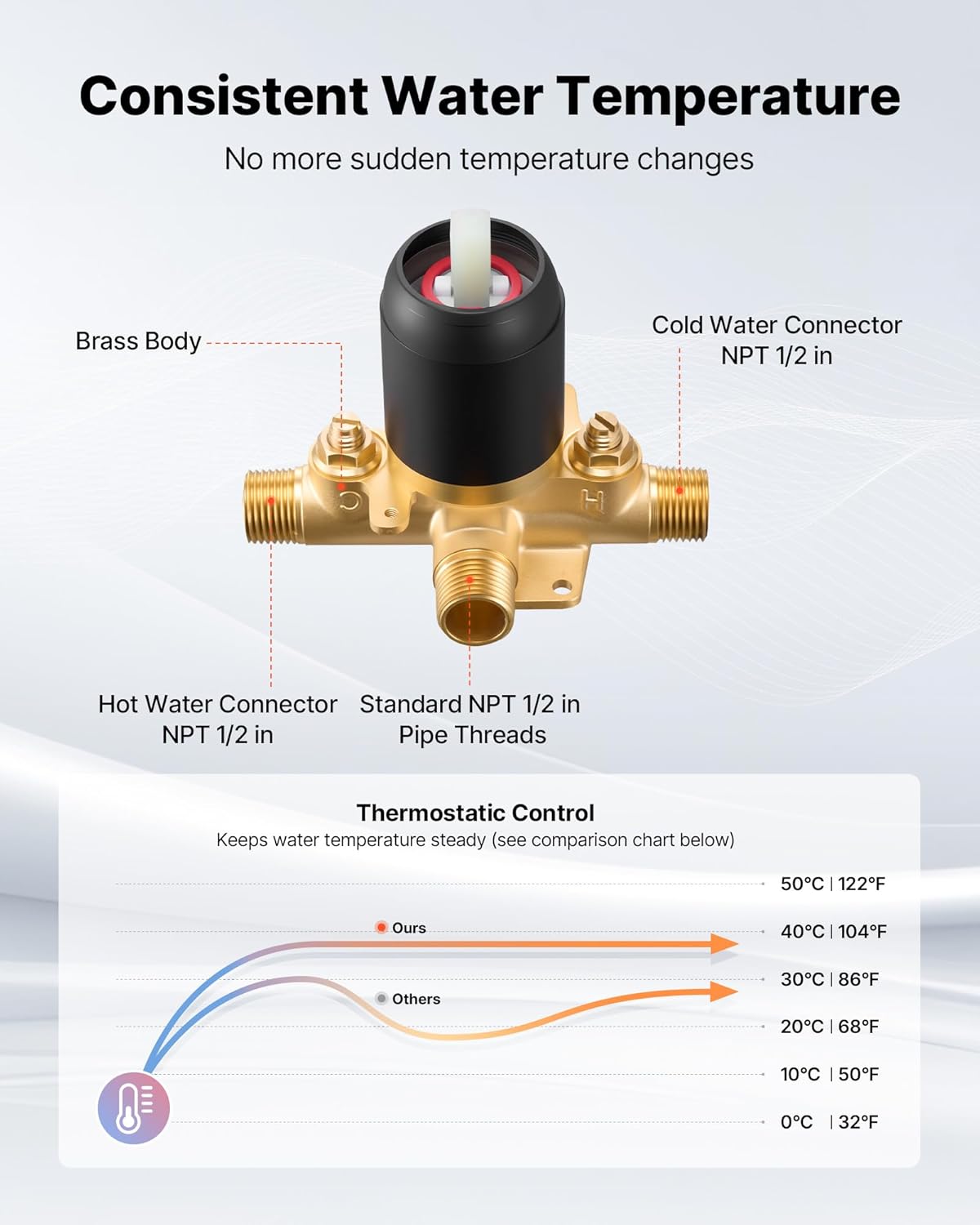 VEVOR Tub and Shower Faucet Set, 5-Inch Rainfall Shower Head and Bathtub Spout, Complete Single-Handle Tub Trim Kit with Brass Pressure Balancing Valve, 8-Setting Adjustable Spray Modes, Matte Black