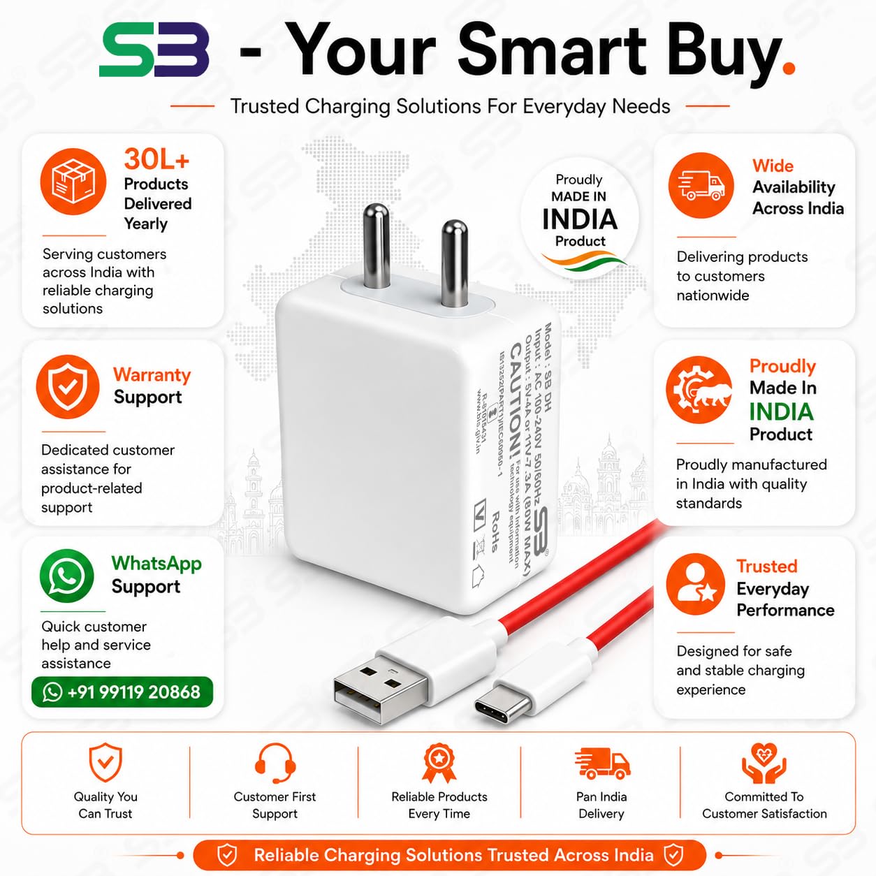 SB 80W Fast Charger with USB to Type C Cable | 7.3A Mobile Charger Adapter | Compatible with SuperVOOC, VOOC, Warp, Dash & Dart Charging Devices | for OnePlus, Realme & Oppo Smartphones. — Amazon image 6