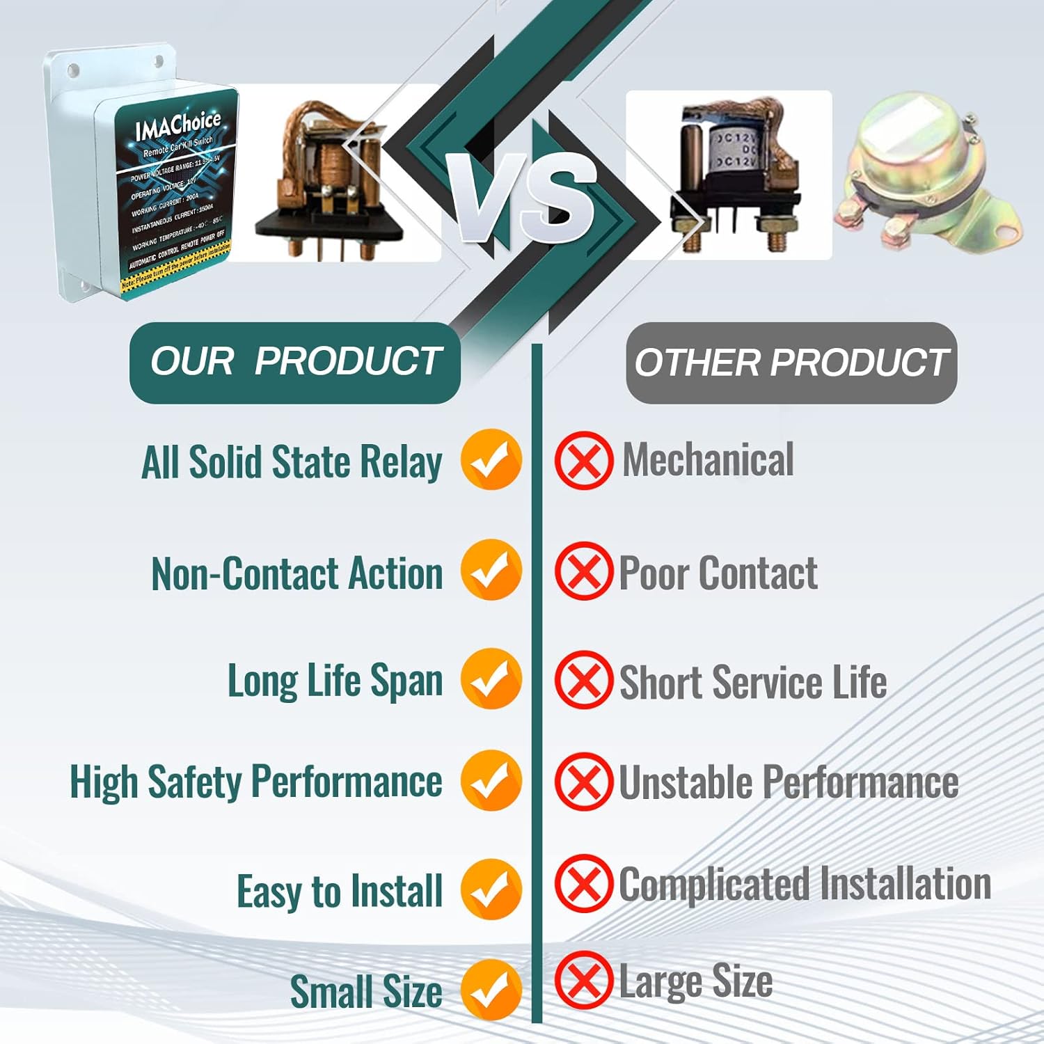 Kill Switch for Car, Remote Battery Disconnect Switch DC12V 200A, Automotive Wireless Dual Remote Control Anti-Theft Prevent Battery Drain Car Battery Cut Off Switch for Truck RV ATV UTV Auto : Automotive