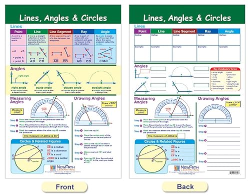 Miniatura 3 de NewPath Learning Tablón de anuncios Geometry, juego6, laminados, de doble cara, a todo color, 12 x 18 pulgadas (93-6501)