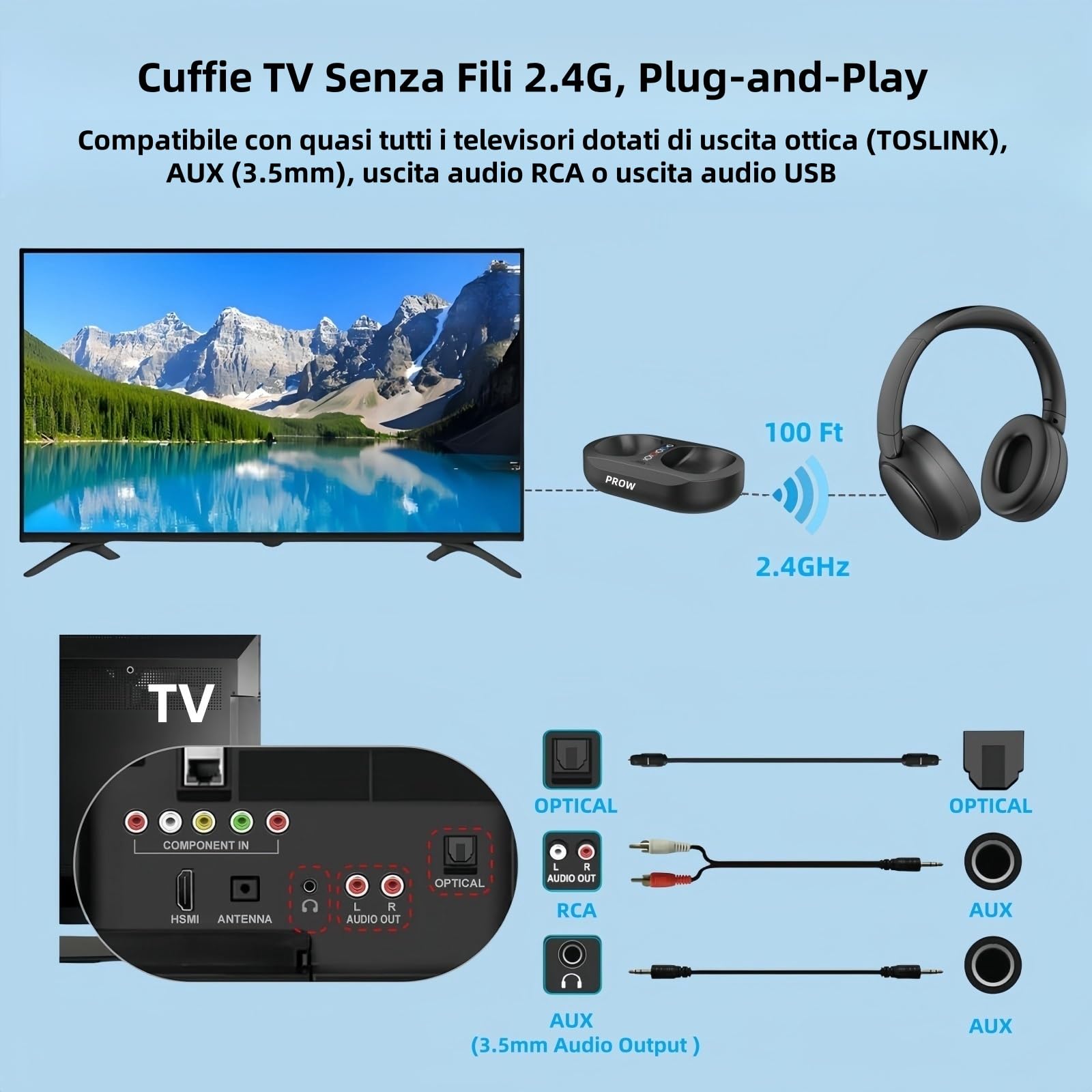 Cuffie TV senza fili, 2.4G e Bluetooth 5.3, tecnologia bi-modalità, cuffie TV per anziani, auricolari senza ritardo di sincronizzazione, con base trasmettitore, supporto in fibra ottica/USB/RCA/BT