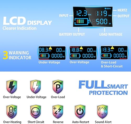Miniatura 2 de Inversor de onda sinusoidal pura de 500 vatios, convertidor de 12 V CC a 110 V 120 V CA con dos salidas de CA, dos puertos de carga USB, un puerto