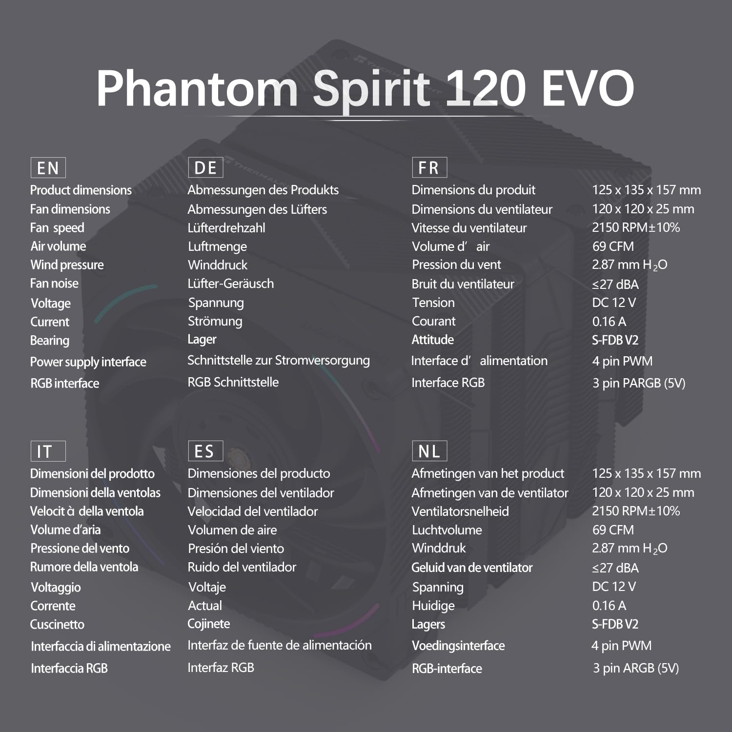 TR-Thermalright Phantom Spirit 120 EVO,Enfriador para CPU,Doble torre con 7 tubos de calor, Cubierta superior con acabado arenado,Doble ventilador PWM de 120mm a 2150RPM,Para AM5/AM4/ LGA1851/1700
