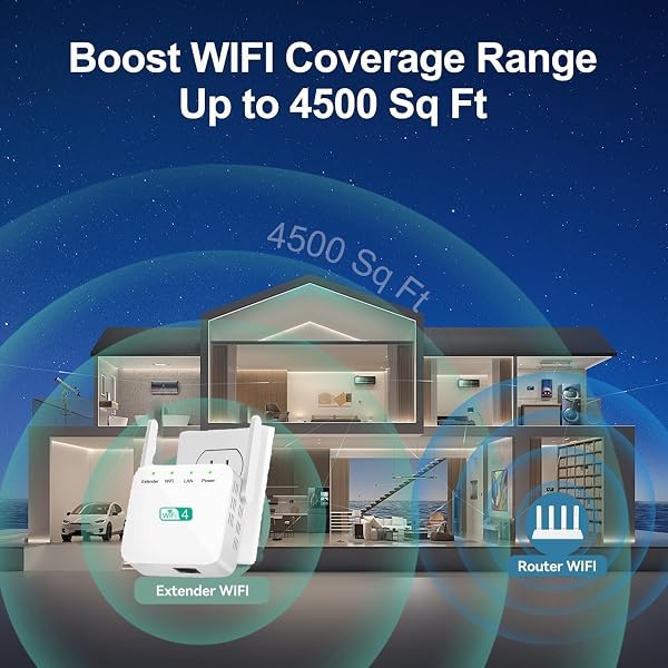 2026 WiFi Extender, WiFi Booster, WiFi Repeater, Covers Up to 4500 Sq.ft and 55 Devices, Internet Booster - with Ethernet Port, Quick Setup, Home Wireless Signal Booster(White) - 2