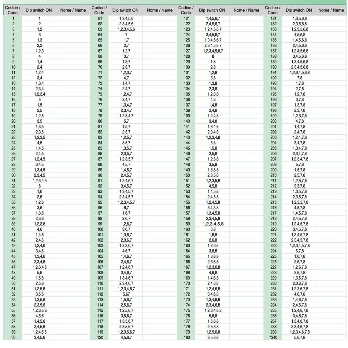 Comelit 2638 Interphone with handset lifted