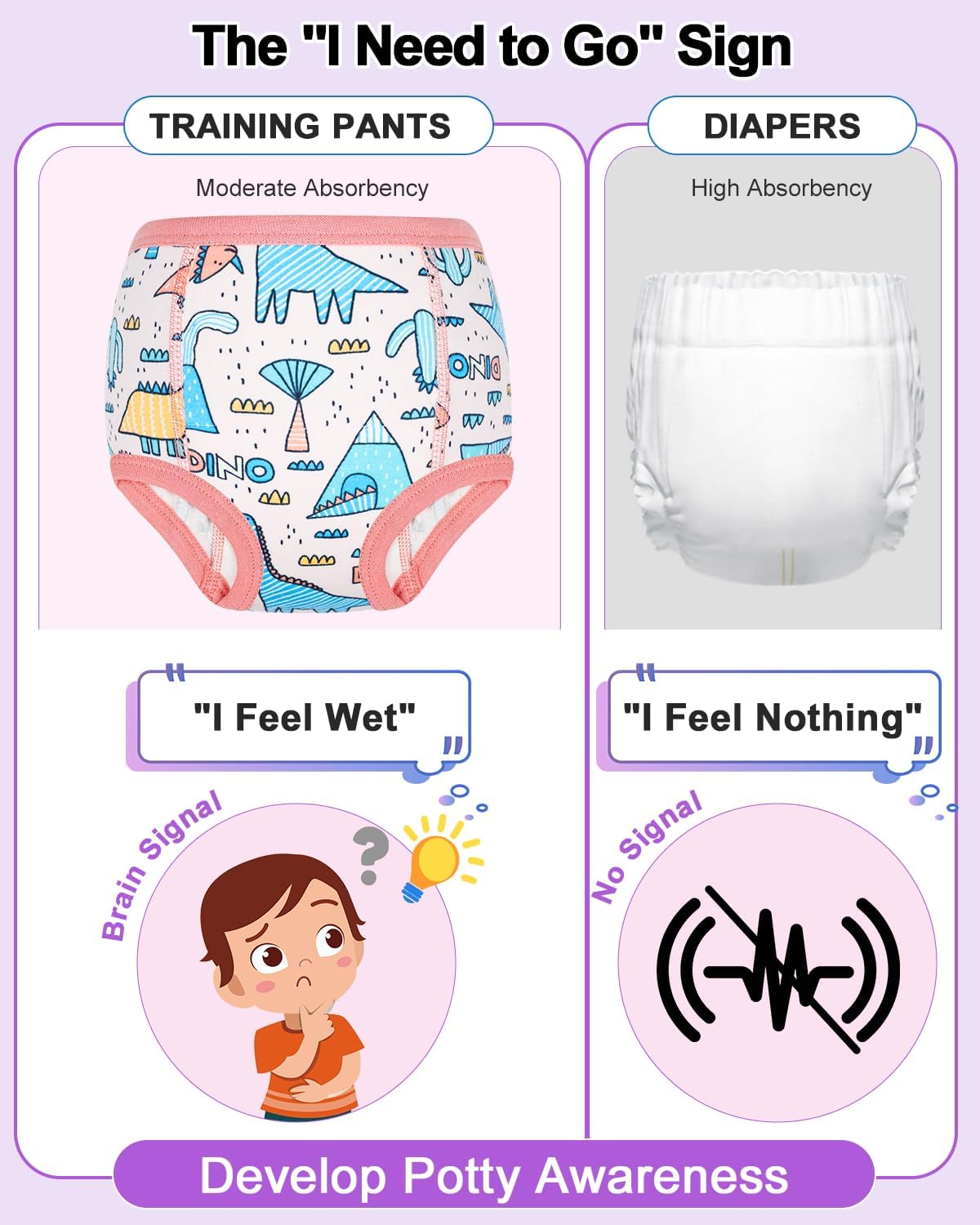 MOEMOE BABY Training Underwear Absorbent Potty Training Pants Cotton Pee Pants for Boys and Girls 2–6 Years