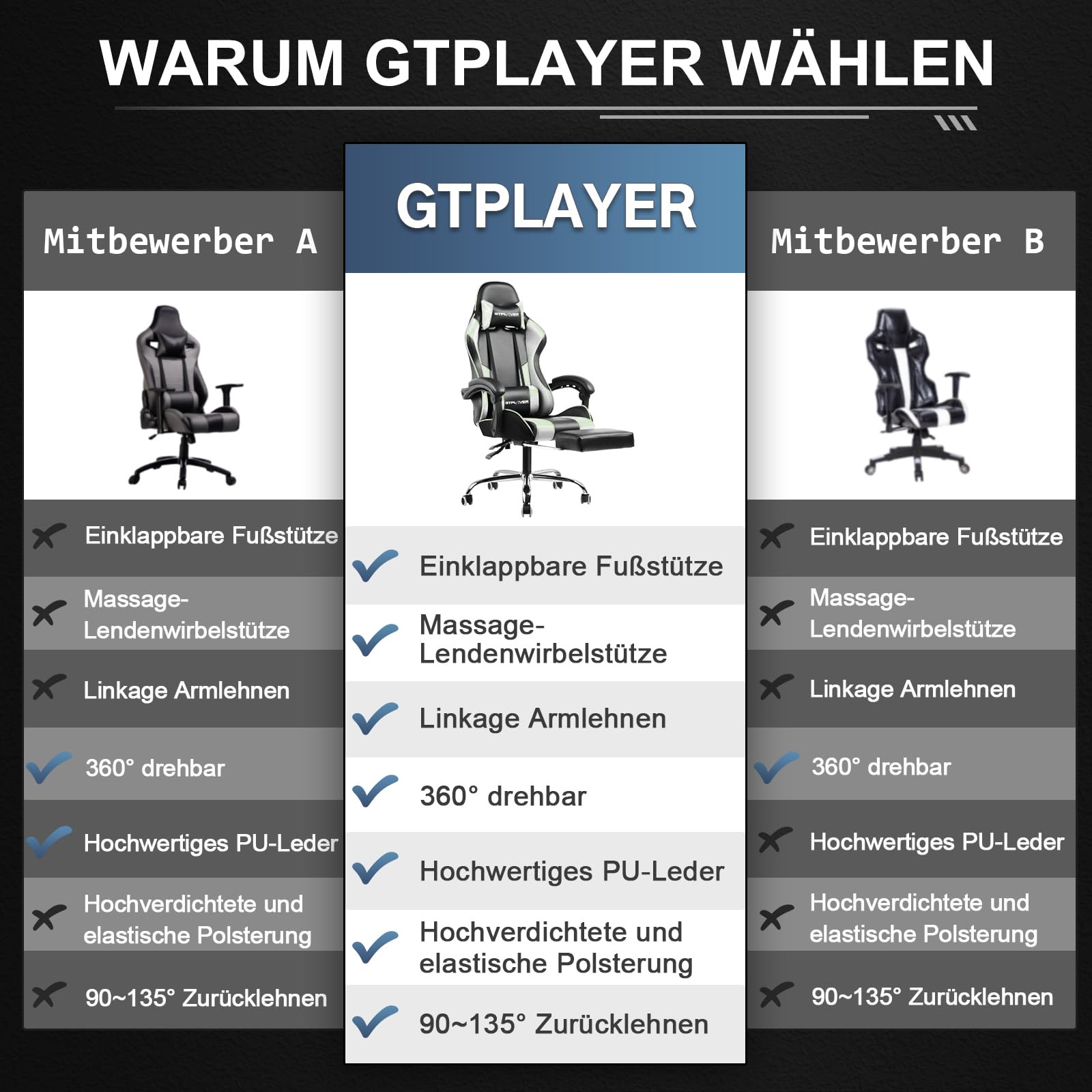 GTPLAYER Gaming Stuhl Bürostuhl Massage Gaming Sessel Ergonomisch mit Fußstütze, Massage-Lendenkissen, 150KG, weiß