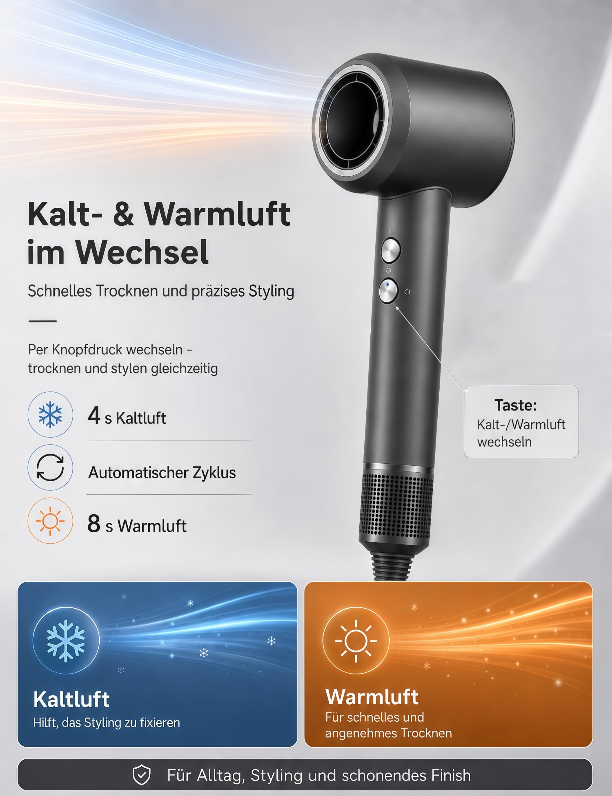 Hochgeschwindigkeits Föhn mit 5 Diffusor Kompatibel mit Dyson, 160.000 U/min Ionen Fön Haartrockner, Leiser Bürstenloser Motor, LED Touch-Display, NTC-Regler, 600 Mio. Negativ Ionen Haarföhn,13 Modi