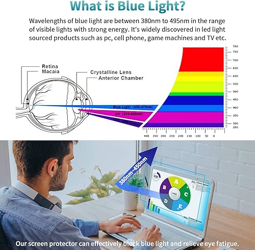 Miniatura 2 de F FORITO Paquete de 2 protectores de pantalla antiluz azul de 17 pulgadas, protección ocular, filtro de pantalla con bloqueo de luz azul, compatible