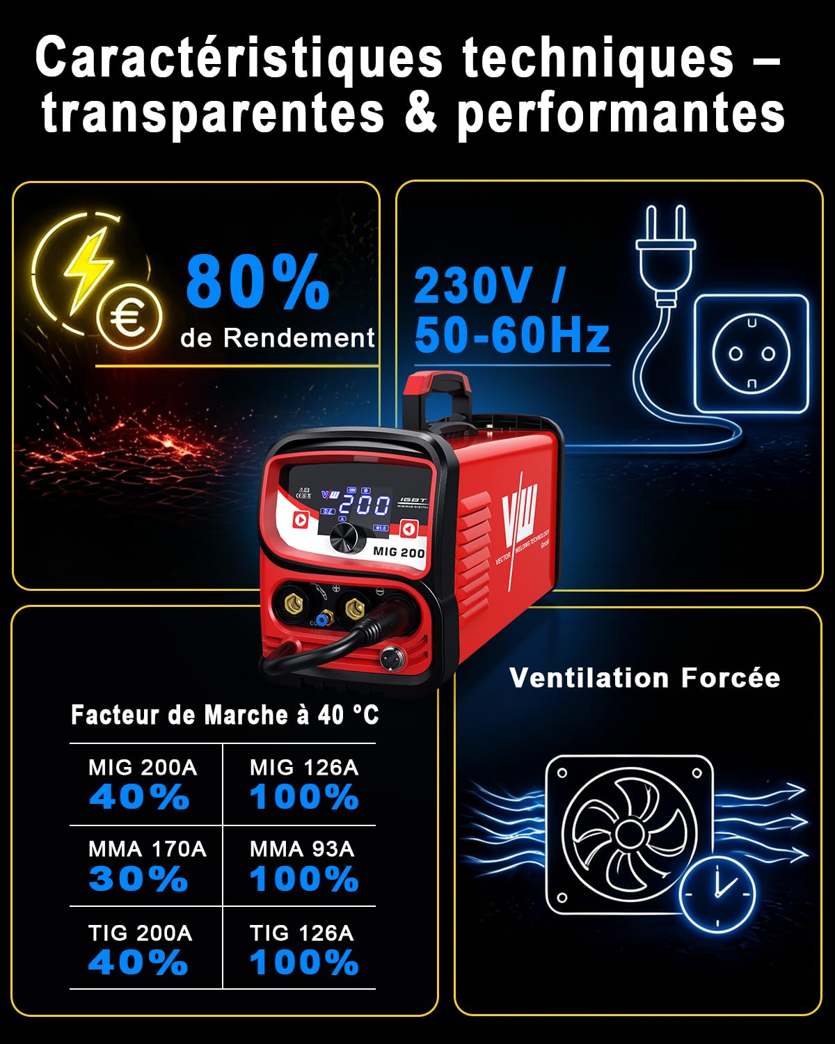 VECTOR WELDING Poste à Souder MIG 200A, 4 en 1 Soudeur MIG Inverter IGBT