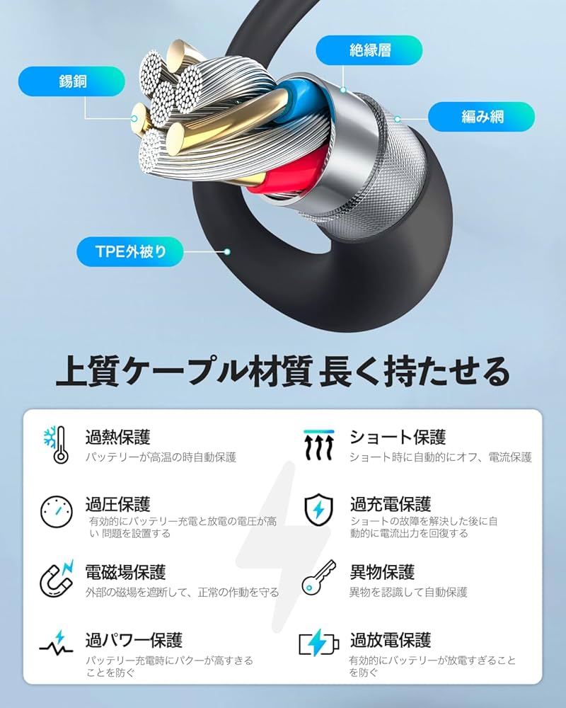 汎用充電器 DC11 ペンタックス K10D K20D対応USB充電器D-LI50充電用