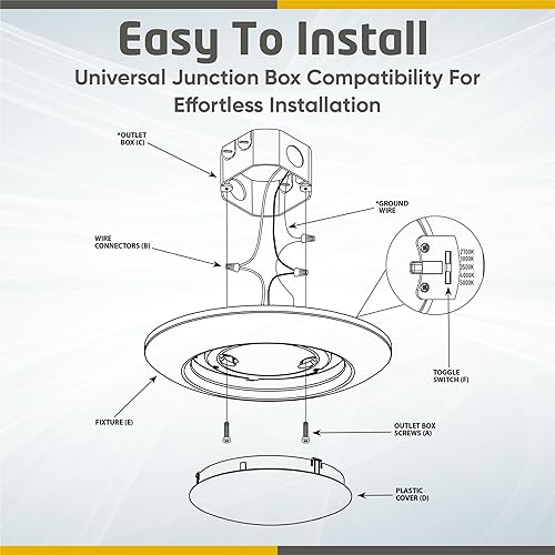Miniatura 6 de Ciata Lámpara LED de techo de perfil bajo, accesorio de montaje semiempotrado, iluminación redonda regulable de 7.5 pulgadas, interior y exterior,