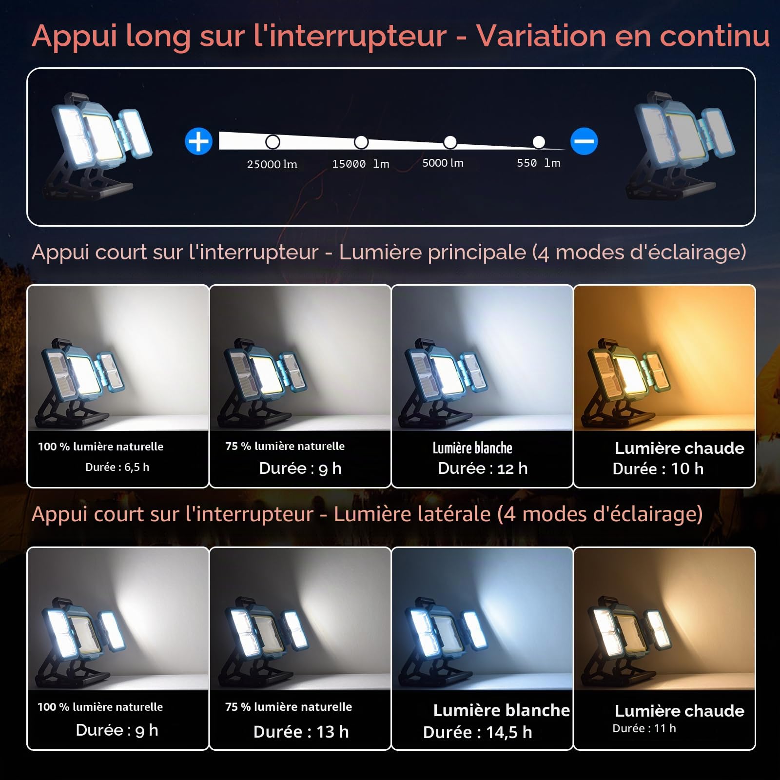 MASMEJOR Projecteur LED Rechargeable, 300W, 25000mAh, 3 Panneaux Solaires | 30000LM, 752LEDs, 4 Modes de Éclairage, Sortie USB, IP44, Portable pour Chantier, Garage, Urgences, Camping, Pêche