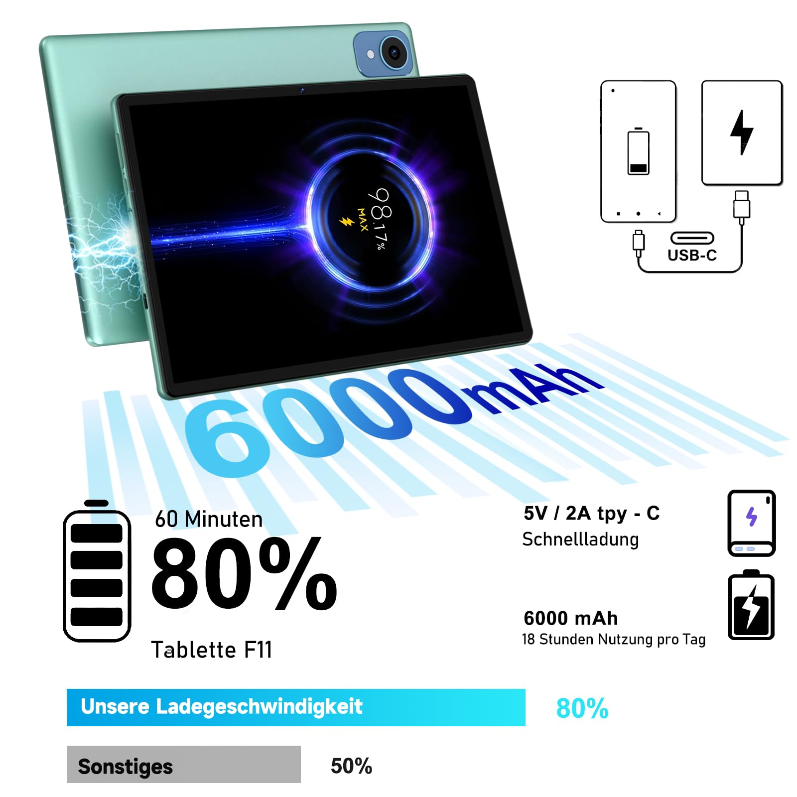fezawio 2026 Tablet Android 15 10 Zoll,Tablets 22GB+128GB+2 TB TF,Octa Core,5G + 2,4G,WiFi6,GMS, Bluetooth 5.0,8 MP + 5 MP,Typ C,Mit Hülle, Tastatur und Maus-Grün