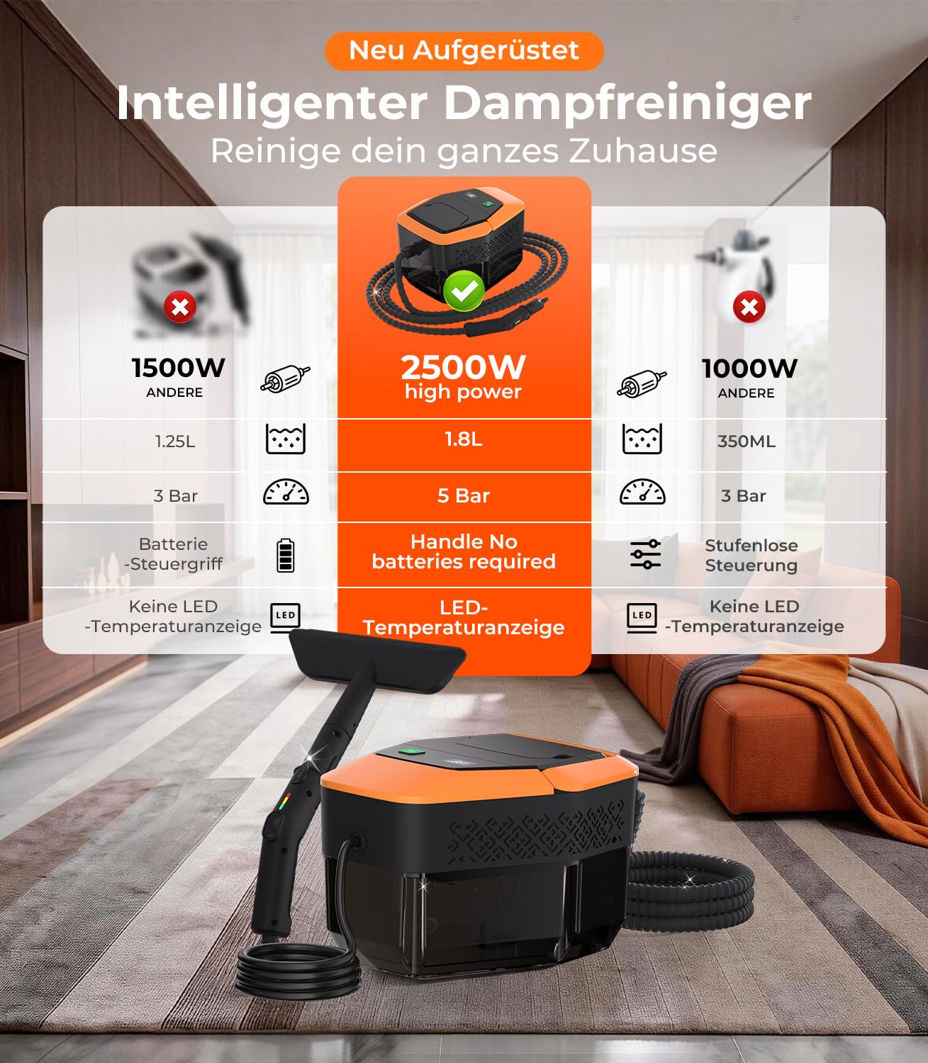 20-IN-1 Dampfreiniger Handgerät【100% Kühler & Akkufreier Griff–Neueste NH Labor-Technik】【99,99% Keimreduktion–SPJ Spitzentechnik】Dampfreiniger für Alles,Steam Cleaner für Fußboden, Sofa(Upgraded)