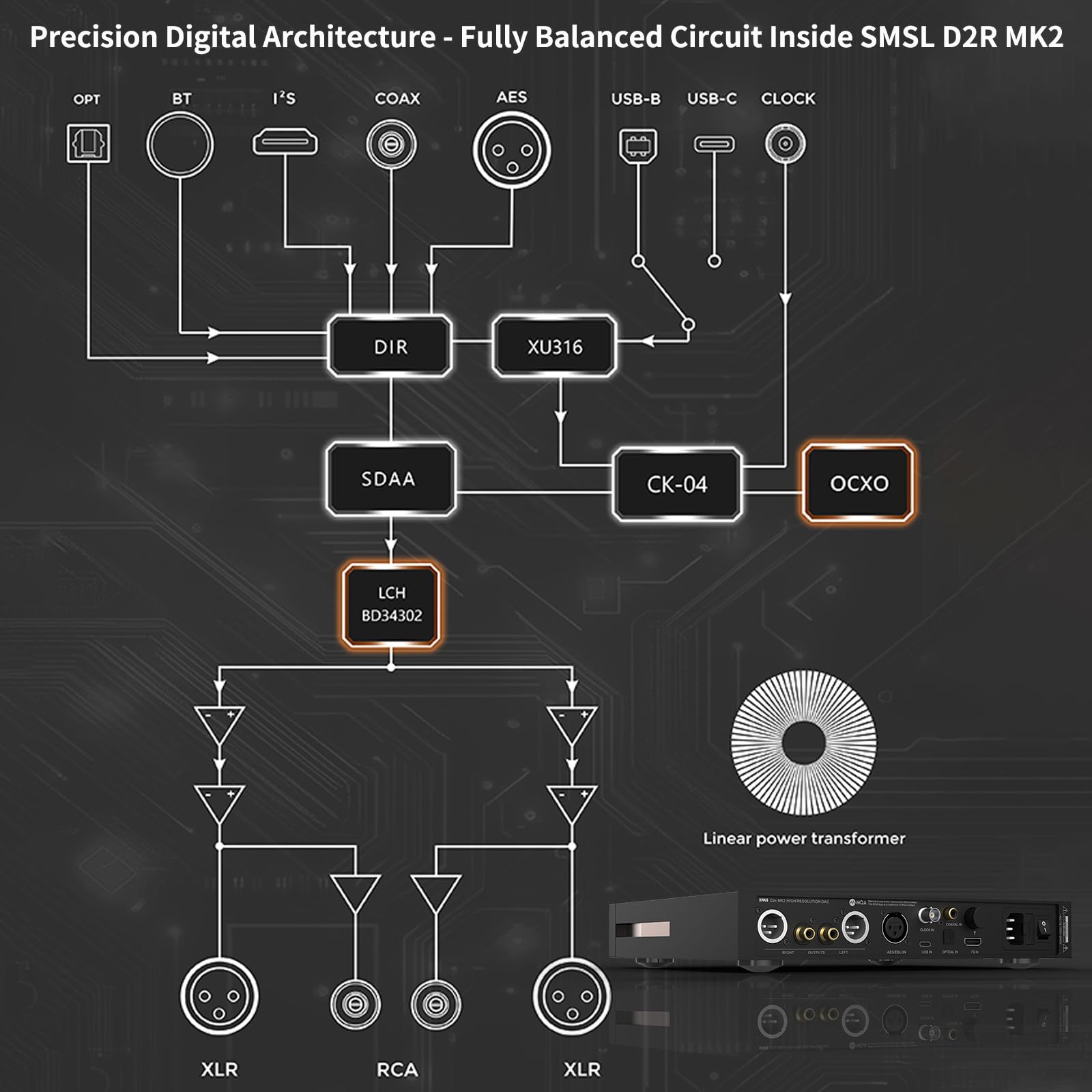 SMSL VMV D2R MK2 Balanced DAC ROHM BD34302EKV DAC Chip MQA Przedwzmacniacz