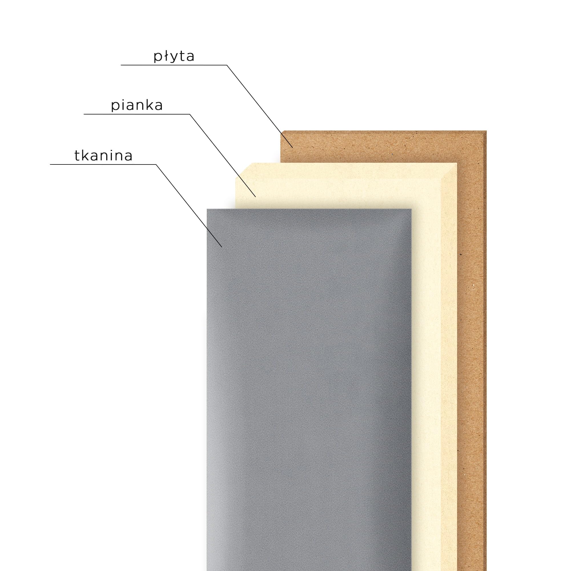 Panneaux Muraux 30 X 120 Cm Rembourrés - Très Faciles à Monter Soi-même