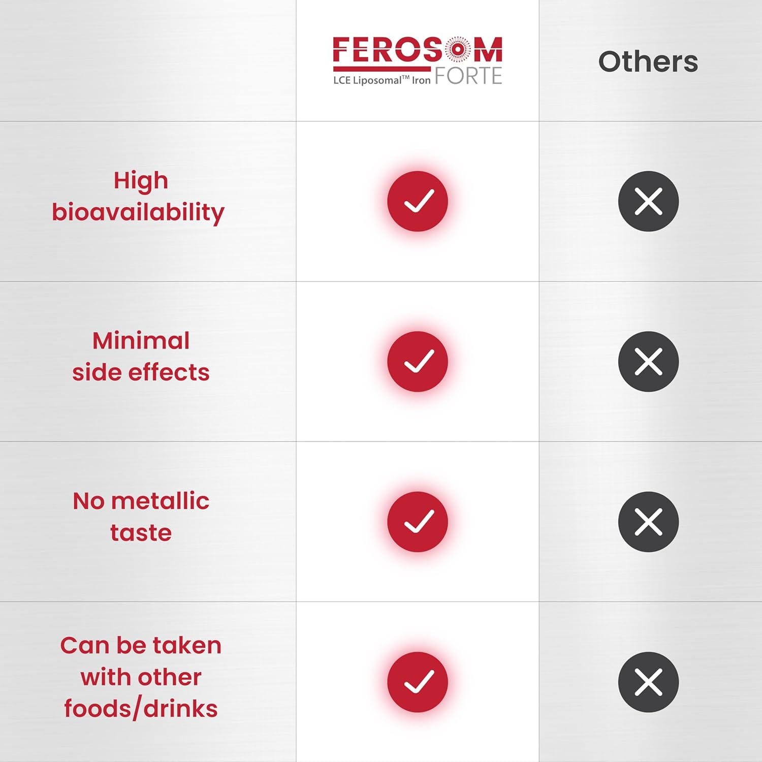 LCE Liposomal Iron Powder – 21mg Elemental Iron with Vitamins B12, B6, C, D & Folic Acid – Gentle Berry-Flavored Supplement Drink, 30 Vegan Sachets - Image 4