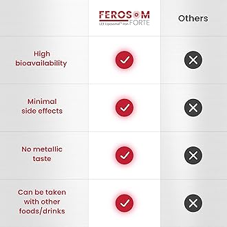 LCE Liposomal Iron Powder – 21mg Elemental Iron with Vitamins B12, B6, C, D & Folic Acid – Gentle Berry-Flavored Supplement Drink, 30 Vegan Sachets