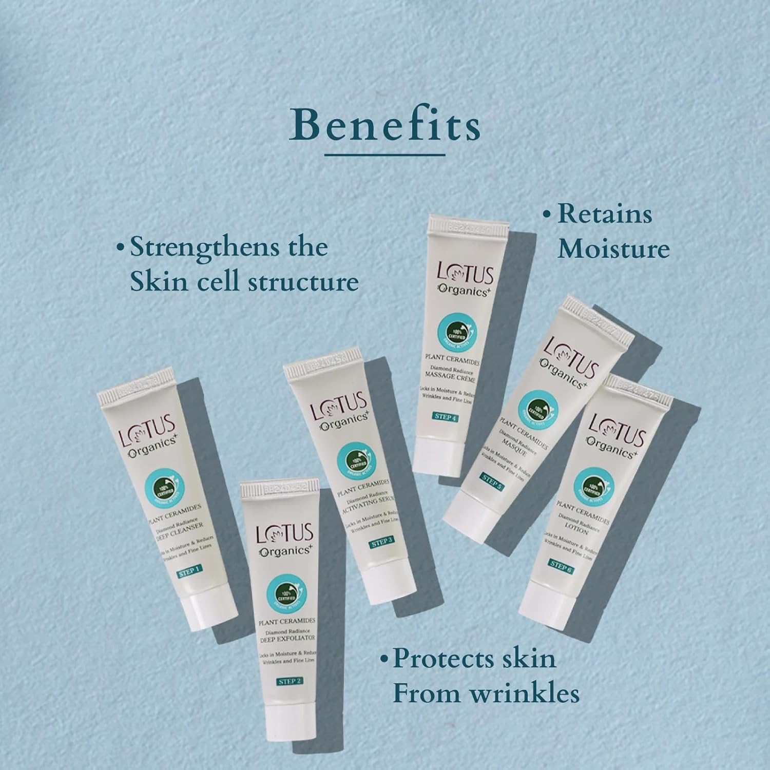 Organic's Diamond Radiance Facial Kit for Wrinkles, Dull and Dry Skin Treatment