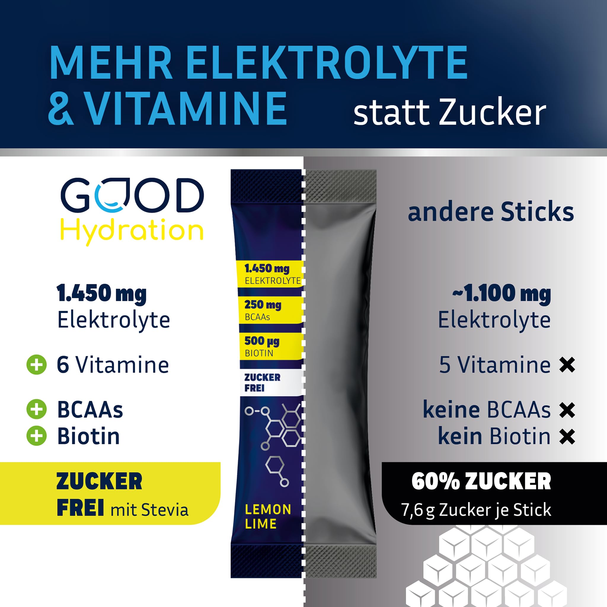 Rehydration zero VARIETY PACK - 1.450mg Elektrolyte OHNE ZUCKER plus BCAA, Biotin und 6 Vitamine - Elektrolyt Pulver für Sport, Arbeit & Party - Probierpack mit 3 Sorten - 24 Sticks