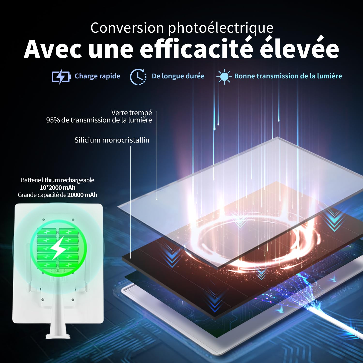 Routeur Solaire extérieur 4G pour caméras de sécurité, Prend en Charge Les Cartes SIM/VSIM, Batterie intégrée de 20000 mAh et Panneau Solaire de 15 W, connecte jusqu'à 8 caméras de sécurité et