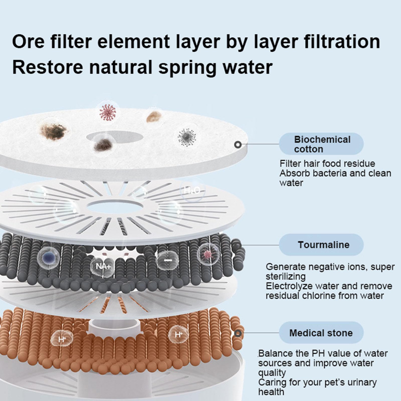 70.4oz/2L Cat Water Fountain Battery Operated,Stainless Steel Tray Wireless Pet Fountain,Quiet Pump Automatic Dog Water Dispenser for Drinking - image 2