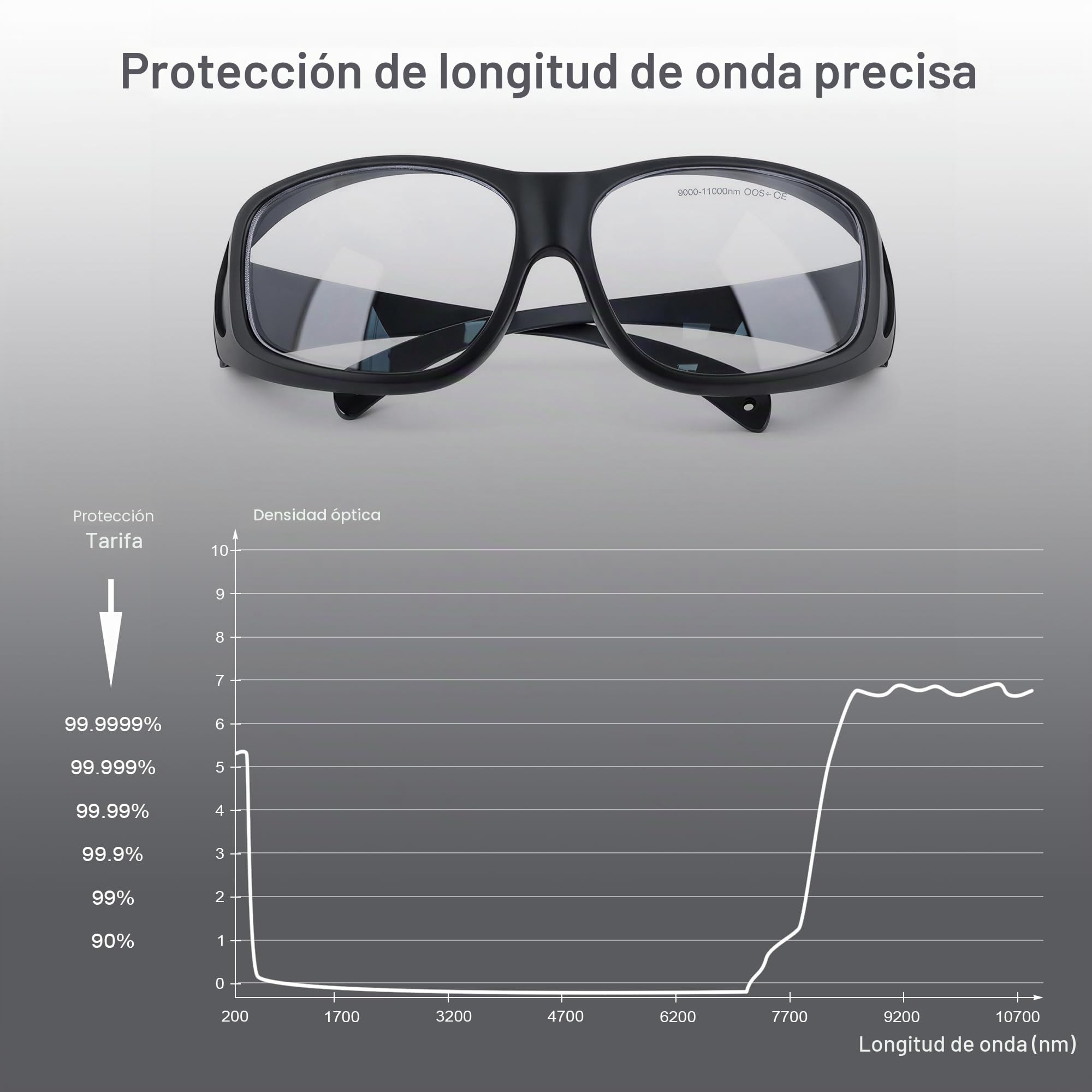 MCWlaser Gafas de protección láser CO2, 10600 nm, 9000-11000 nm, OD5+, tipo de absorción de CO2, para grabado láser de CO2, instrumento de tratamiento de belleza