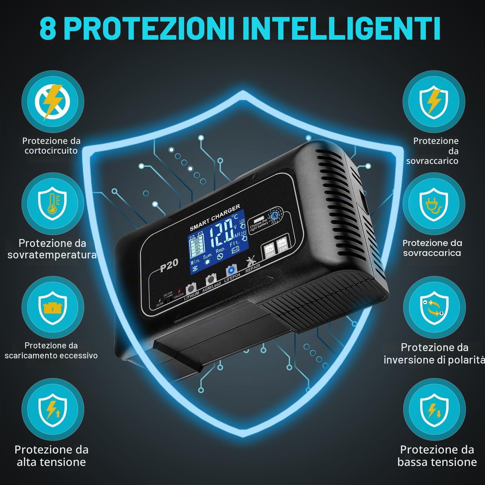 HTRC Carica Batteria per Auto 20A, caricabatterie auto 12V/20A ＆ 24V/10A, Caricatore Batteria Auto, Carica Batteria Auto per Barche SUV Litio, LiFePo4 e Piombo Acido(AGM, GEL, MF, EFB, SLA, WET)