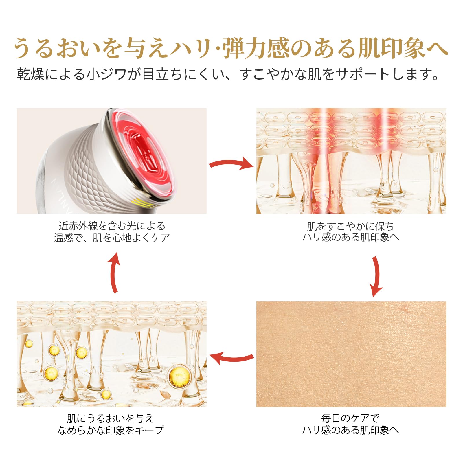 Amazon.co.jp: ANLAN Lumina-R 近赤外線 美顔器 エイジング対策