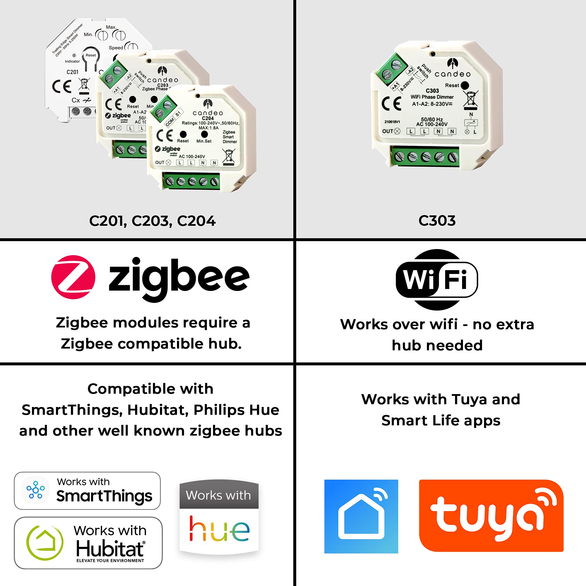 Candeo Zigbee Dimmer Module no neutral required, compatible with Amazon Echo, Echo Studio