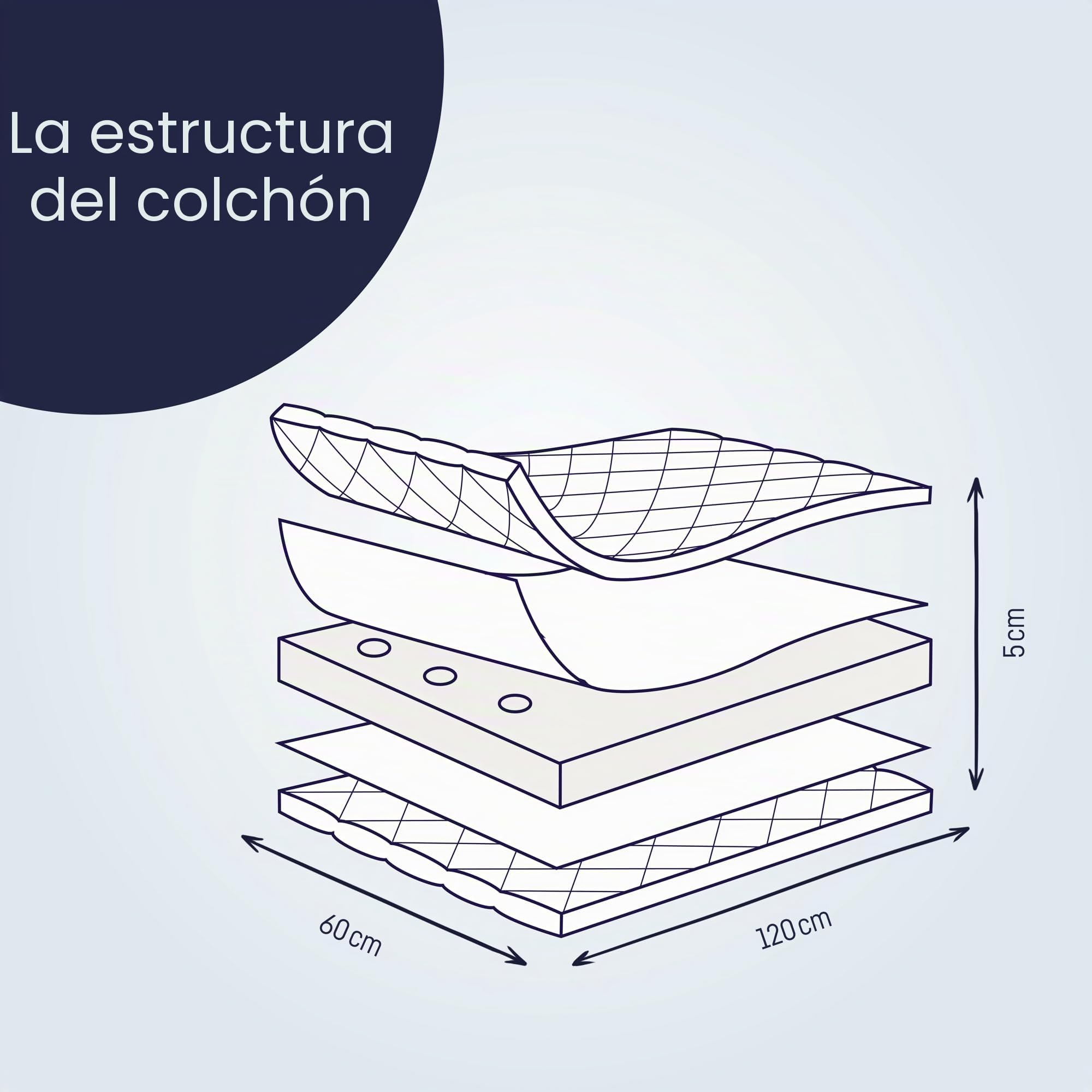 Julius Zöllner Travelsoft Premium 7120100000 – Colchón de viaje, 60 x 120 cm