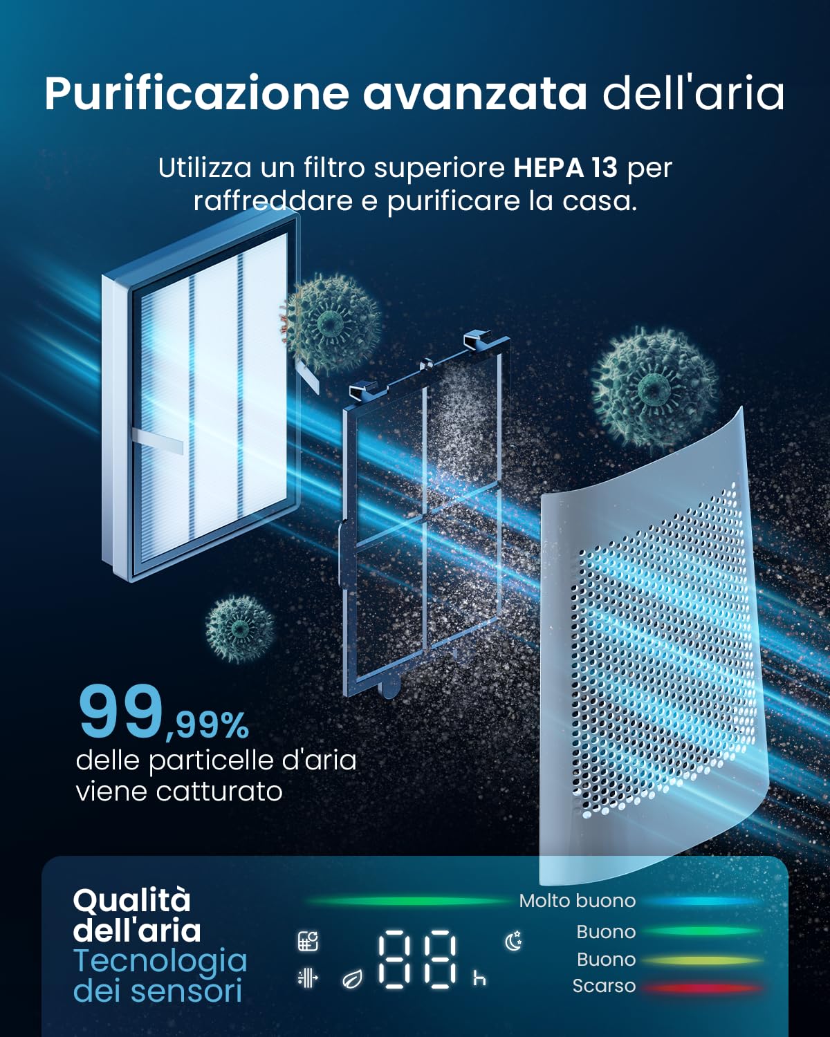 Pro Breeze OmniAir Ventilatore a Torre Senza Lama 105,6 cm con Purificatore d'Aria, Ultra Silenzioso, Telecomando, Filtro HEPA, Display LED, 10 Velocità, 5 Modalità, Oscillazione 75°